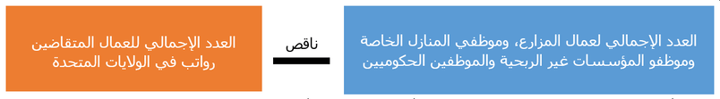 تقرير NFP (الوظائف غير الزراعية)