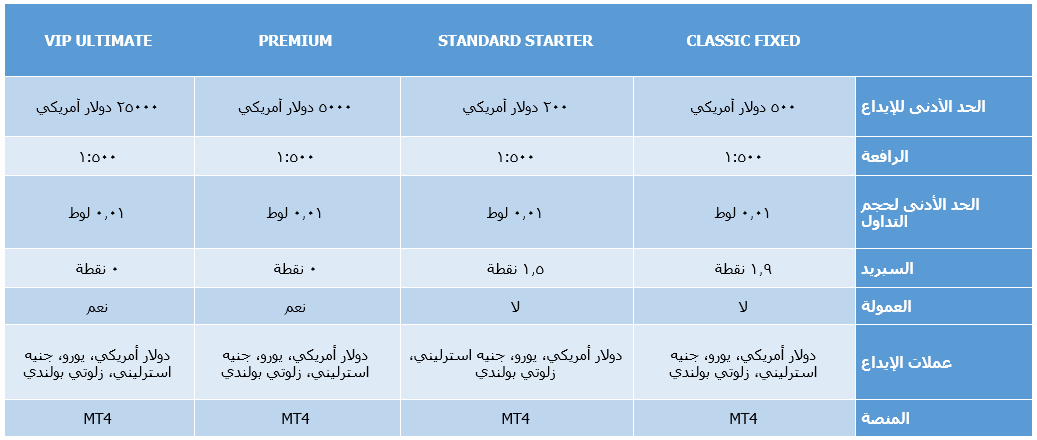 حسابات تداول شركة اوربكس (Orbex)